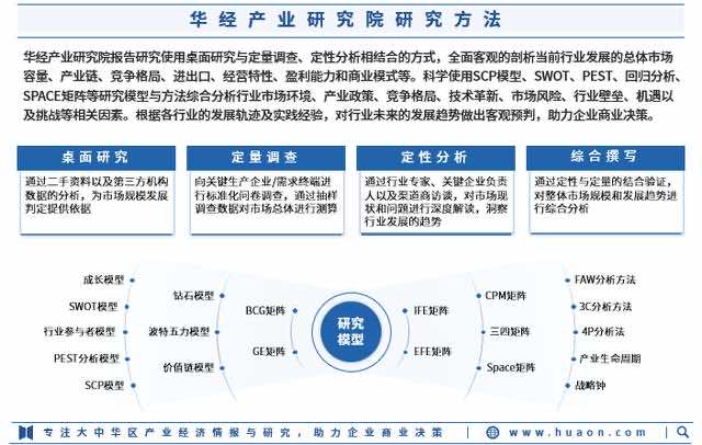 2024年中国丁腈手套行业市场规模